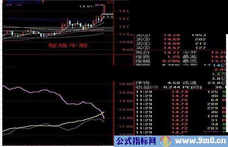 通达信很好的实战指标