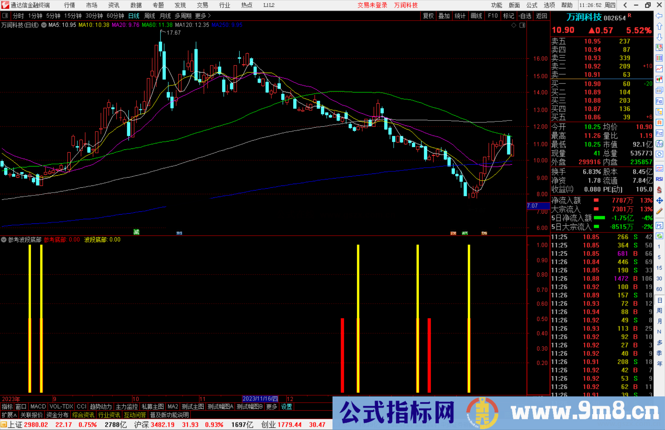 通达信参考波段底部指标公式源码附图