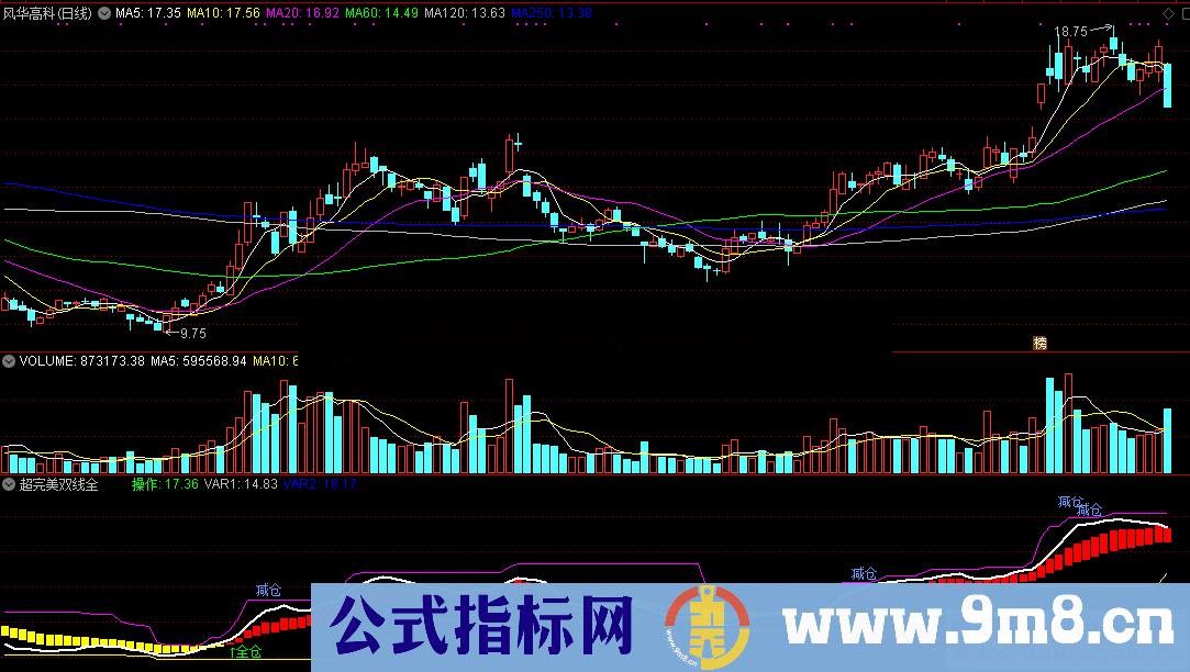 超完美双线全仓买卖（指标 副图 通达信）没有未来，又比较准