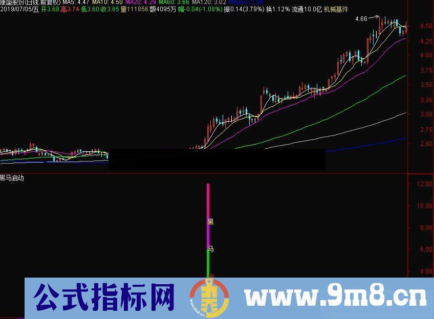 通达信黑马启动新版副图指标源码