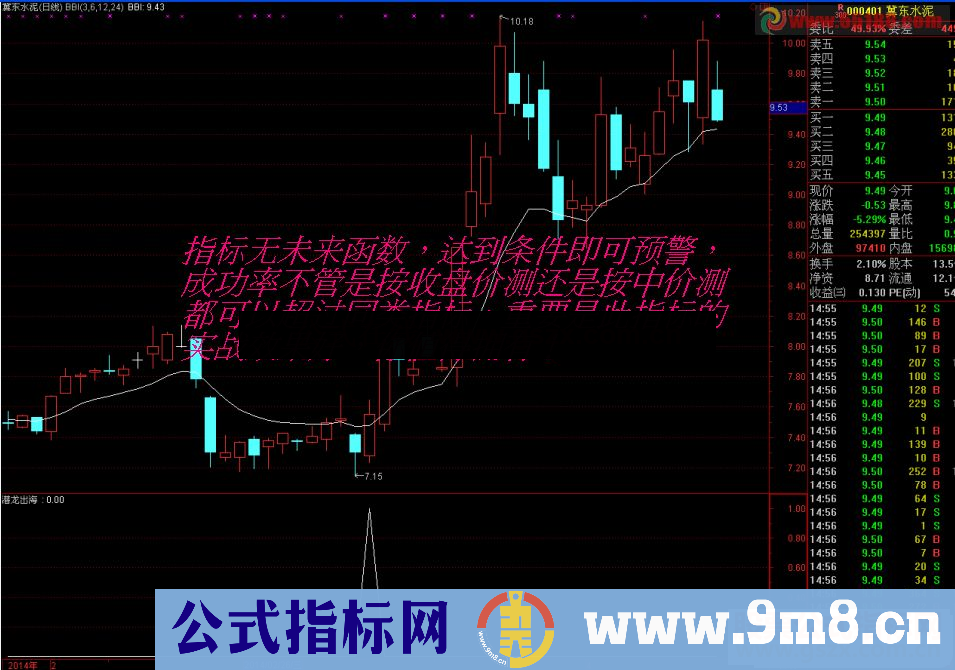 通达信 潜龙出海 中短线副图/选股预警 源码