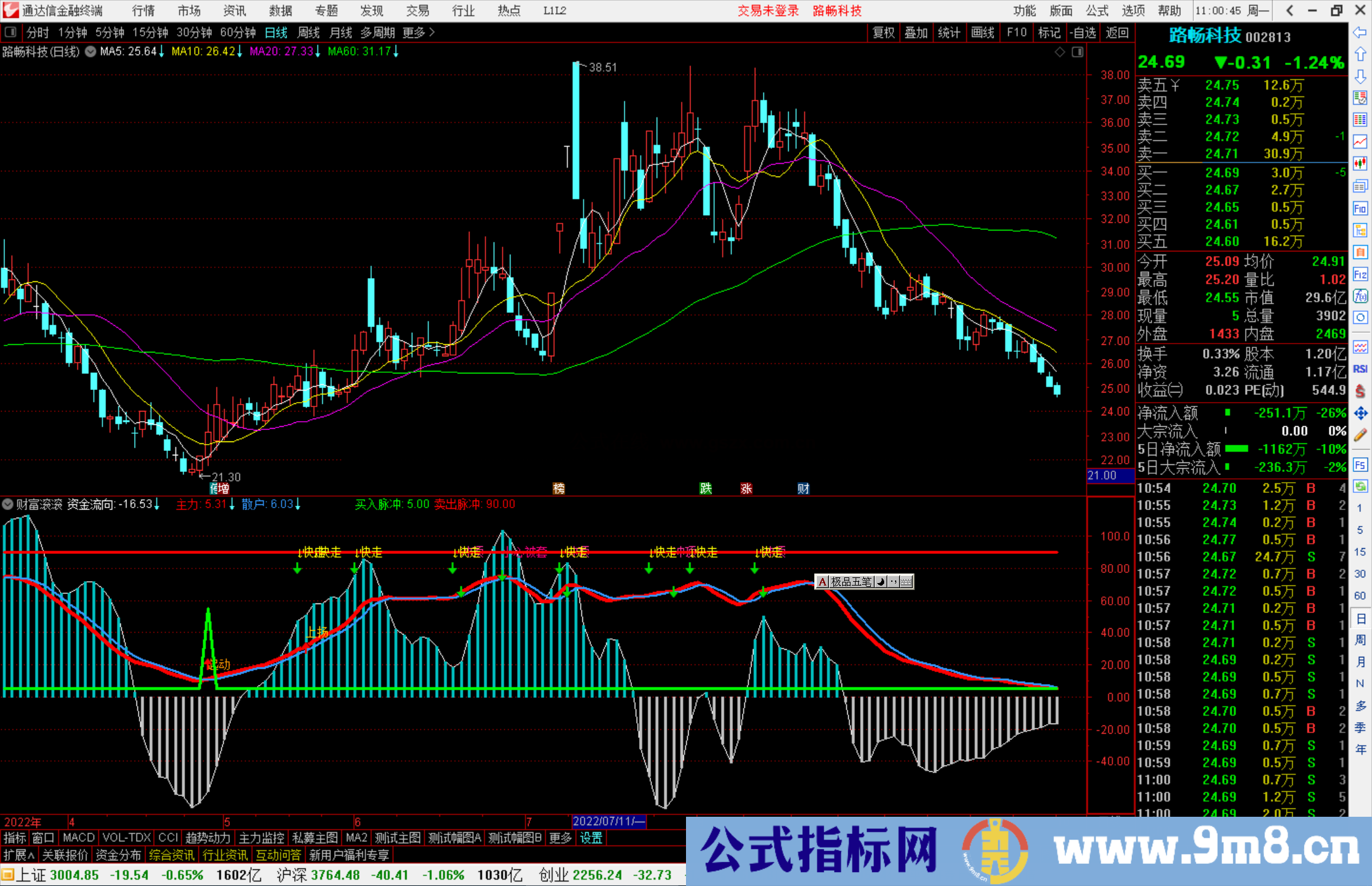 通达信财富滚滚指标公式源码副图