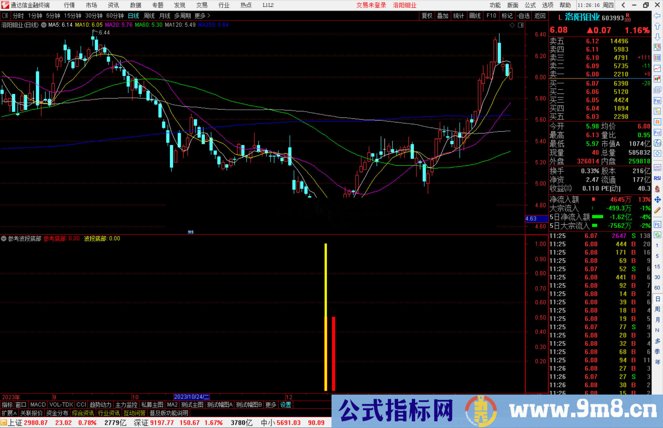 通达信参考波段底部指标公式源码附图