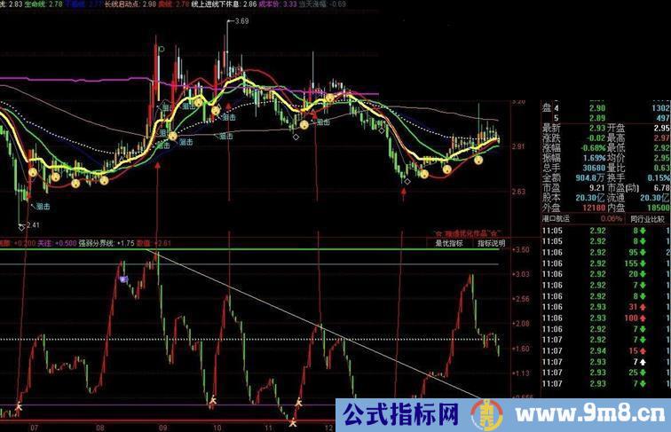 通达信实战指标{准确逃顶}