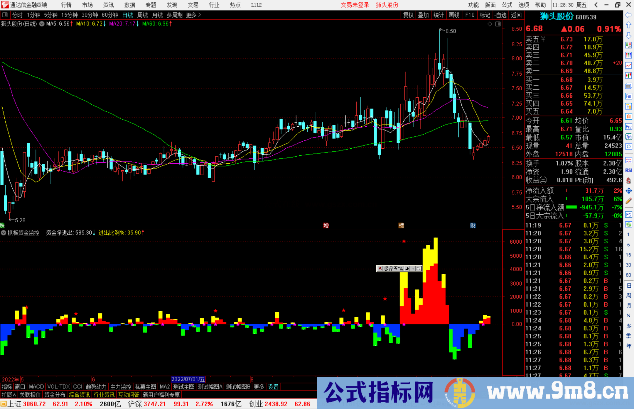 通达信抓板资金监控指标公式源码副图