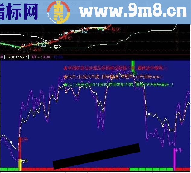 短牛中牛大牛源码附图