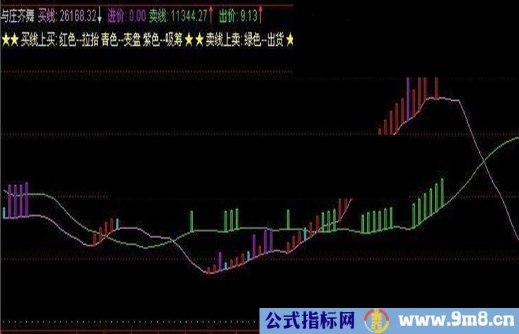 通达信与庄齐舞主图指标