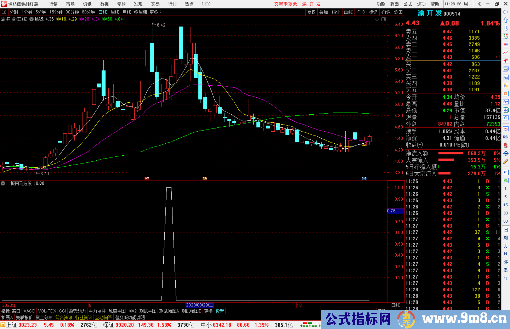 通达信二板回马选股指标公式源码