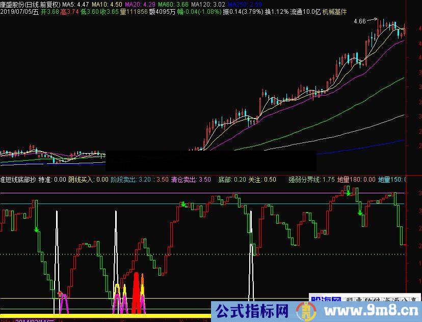 通达信准短线底部抄底和高位逃顶指标源码