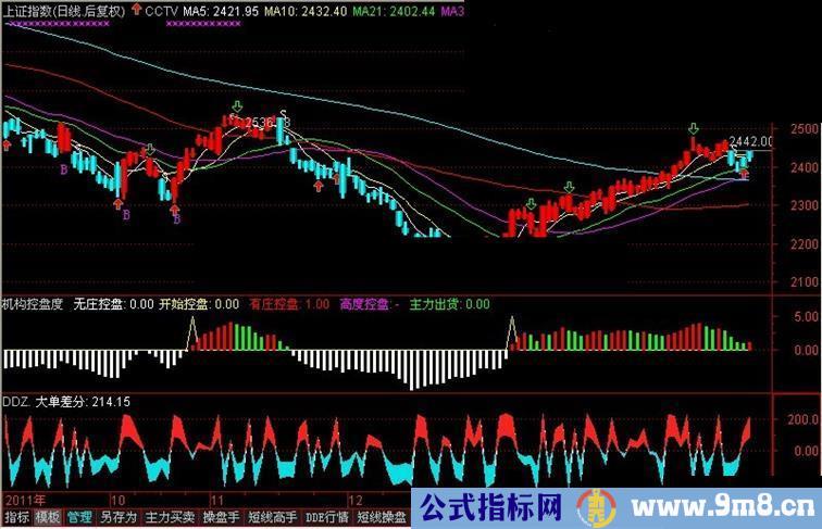 通达信买线卖线主图源码