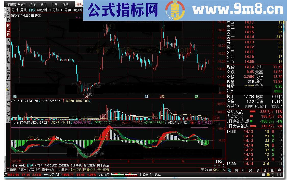 通达信主力跟踪-先锋源码副图