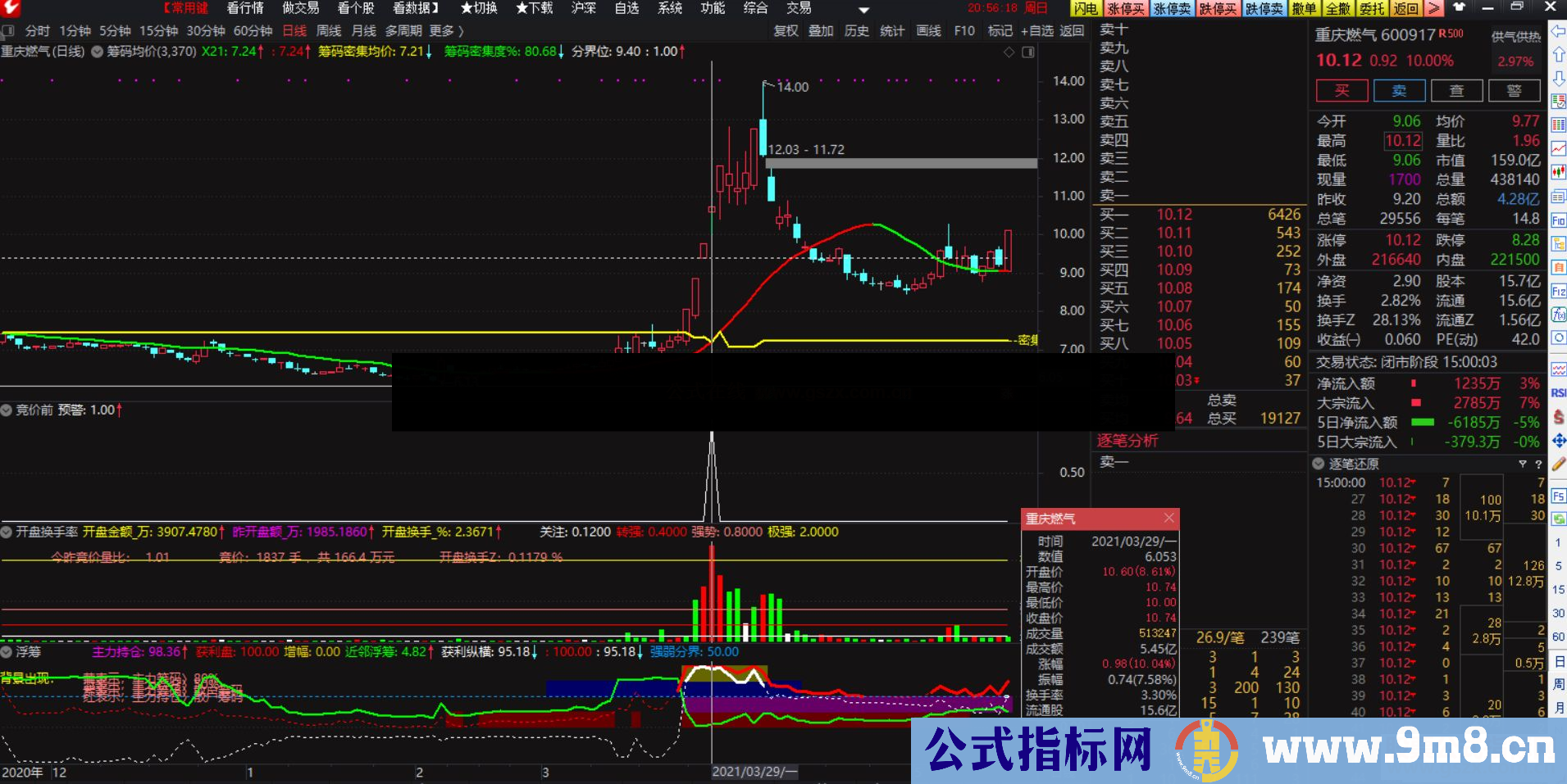 通达信集合竞价副图/选股预警无未来