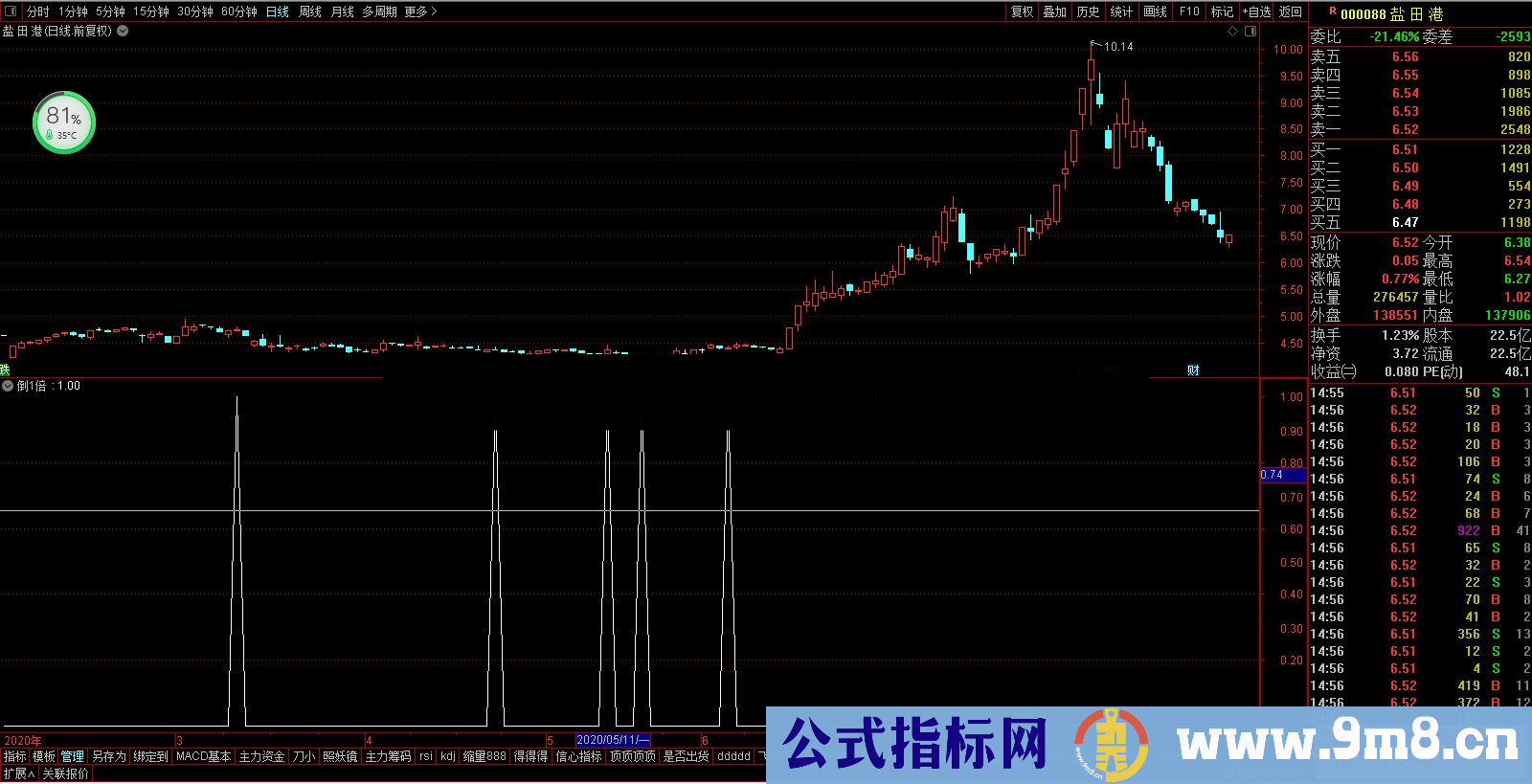 通达信倒1倍,倒锤线翻倍买入公式副图 源码没未来函数