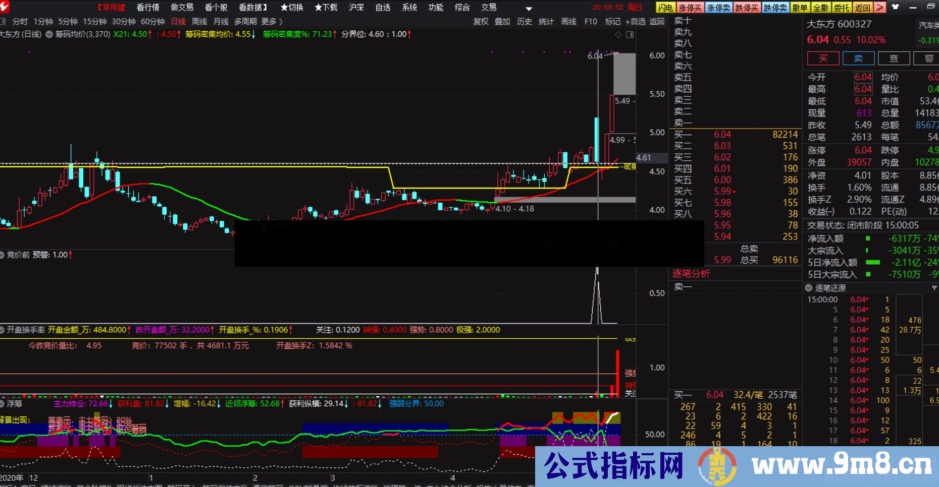 通达信集合竞价副图/选股预警无未来