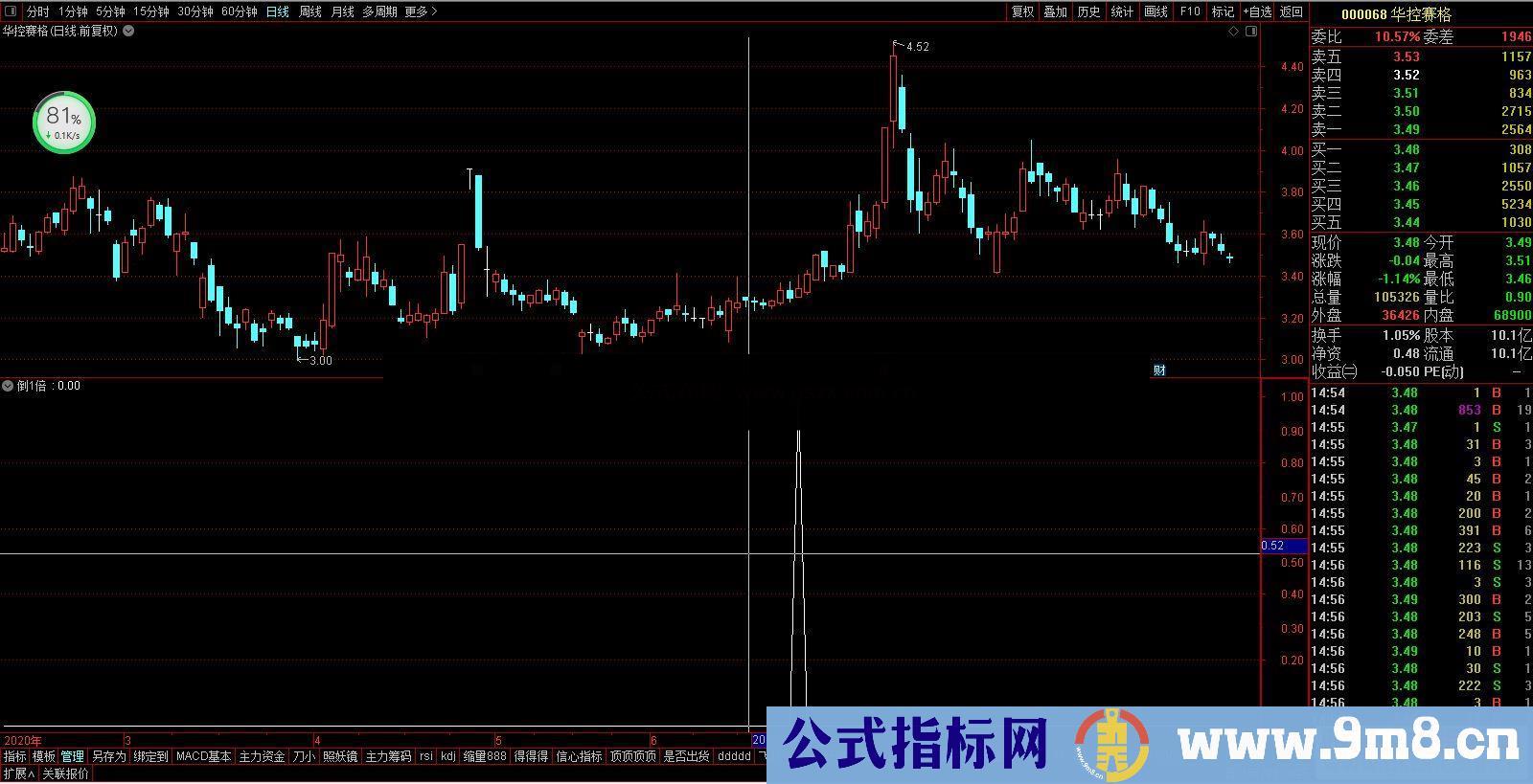 通达信倒1倍,倒锤线翻倍买入公式副图 源码没未来函数