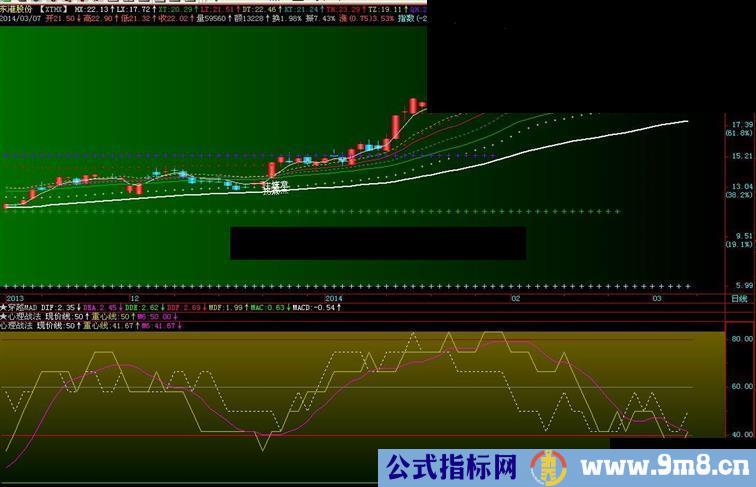 通达信心理线战法 副图源码