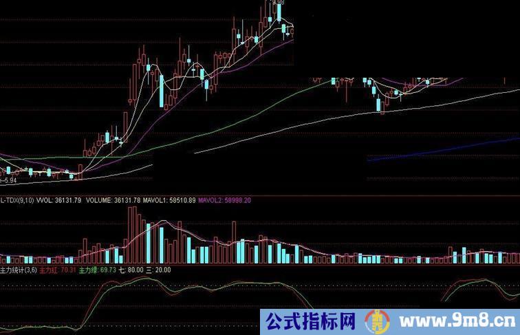 主力资金跟踪