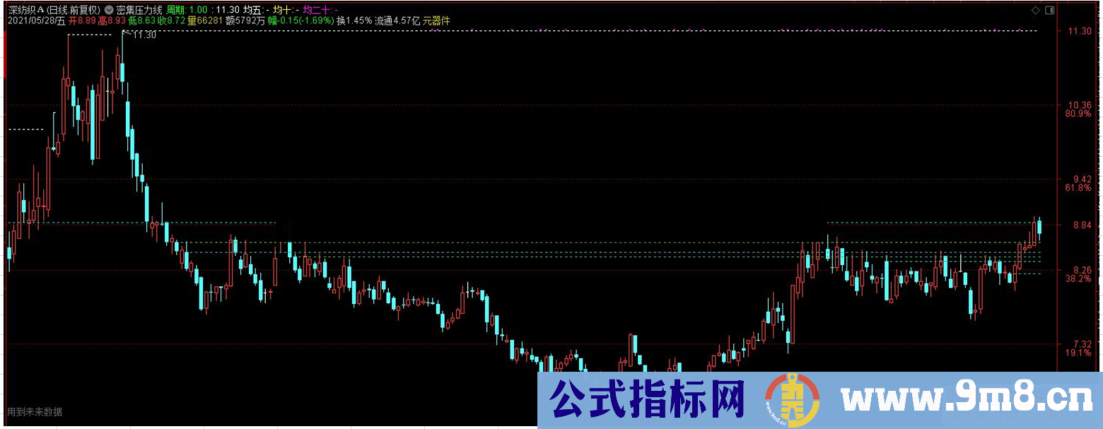 通达信密集压力线主图指标 源码