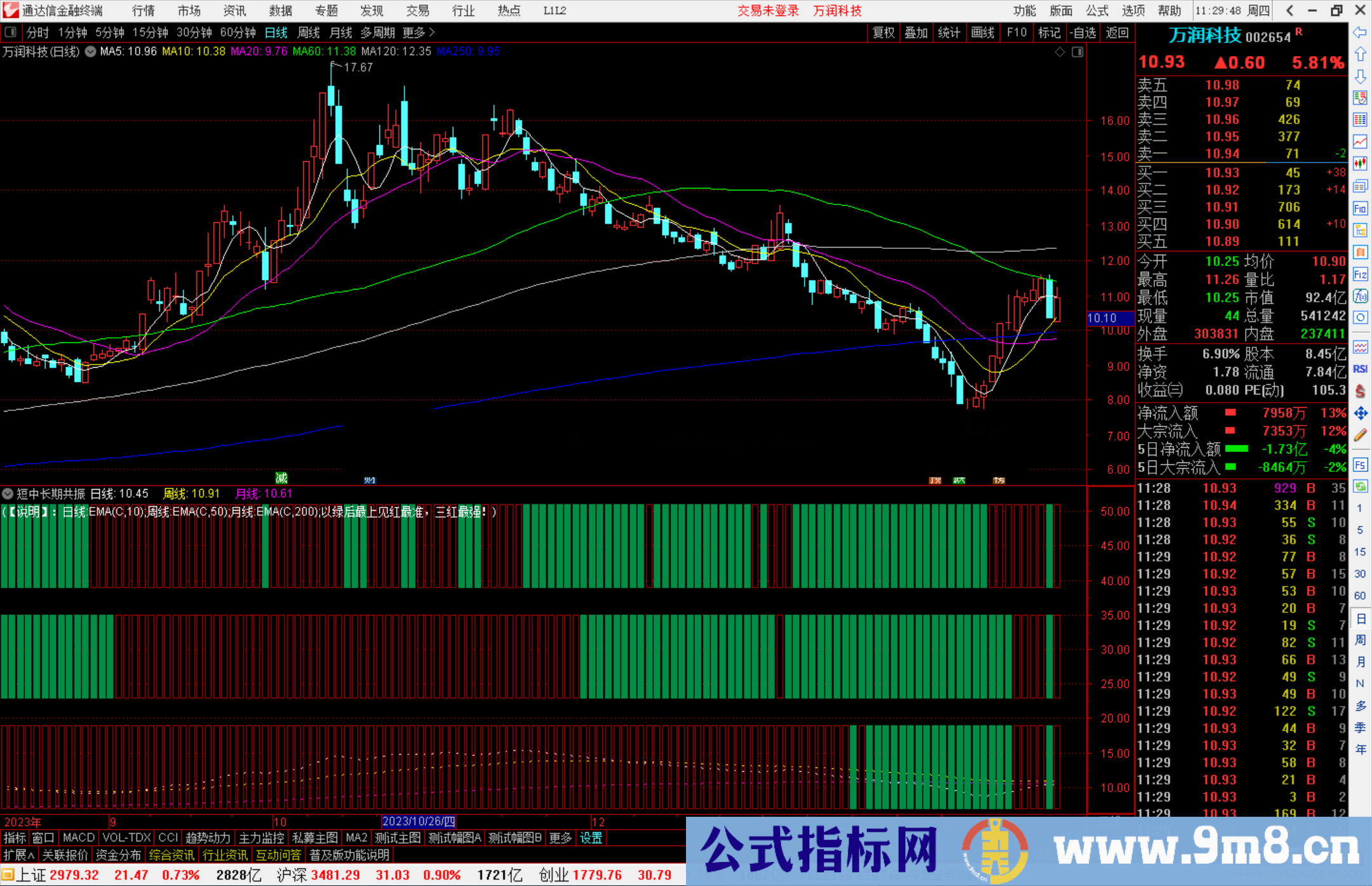 通达信短中长期共振指标公式源码附图