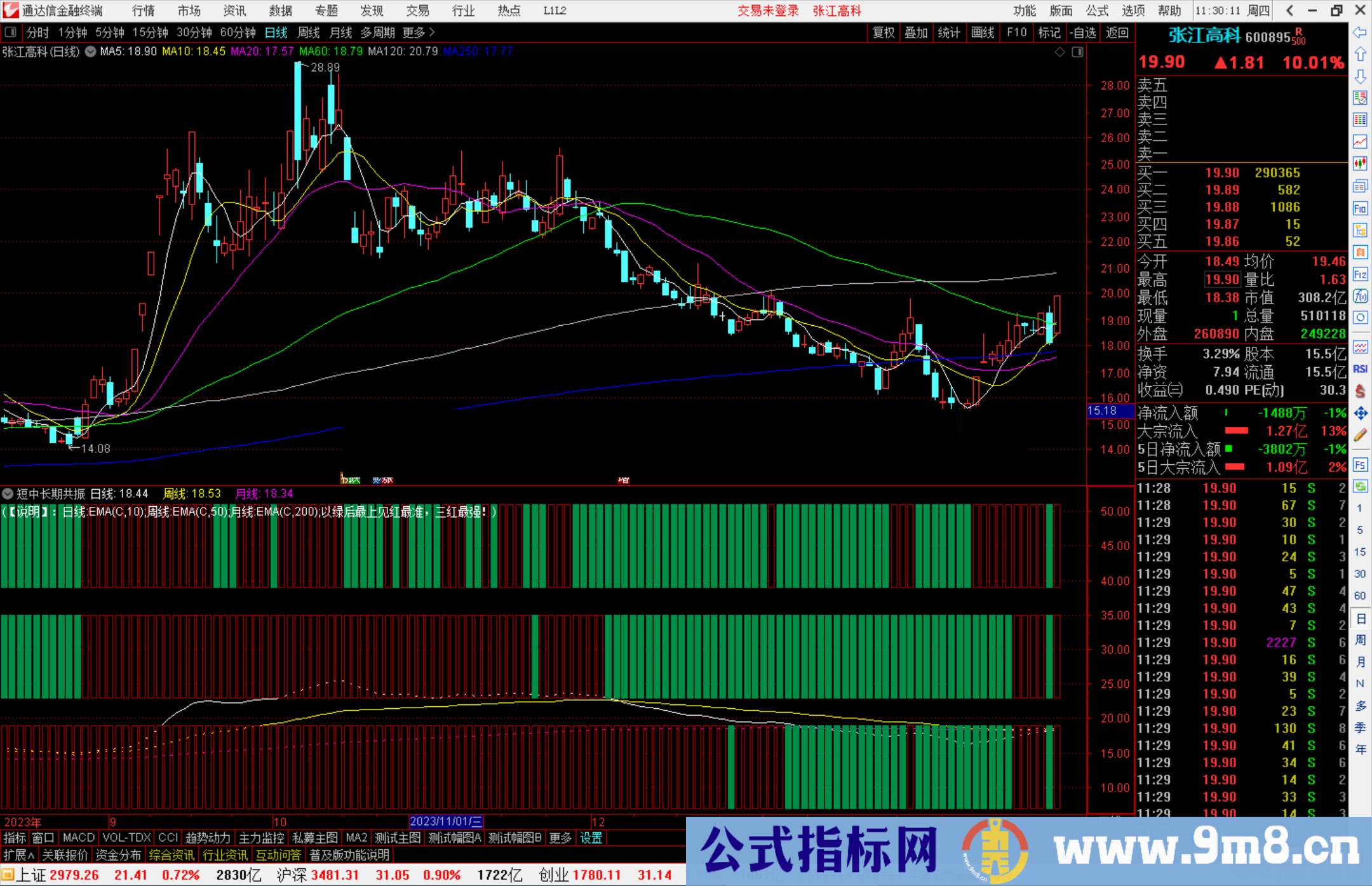 通达信短中长期共振指标公式源码附图