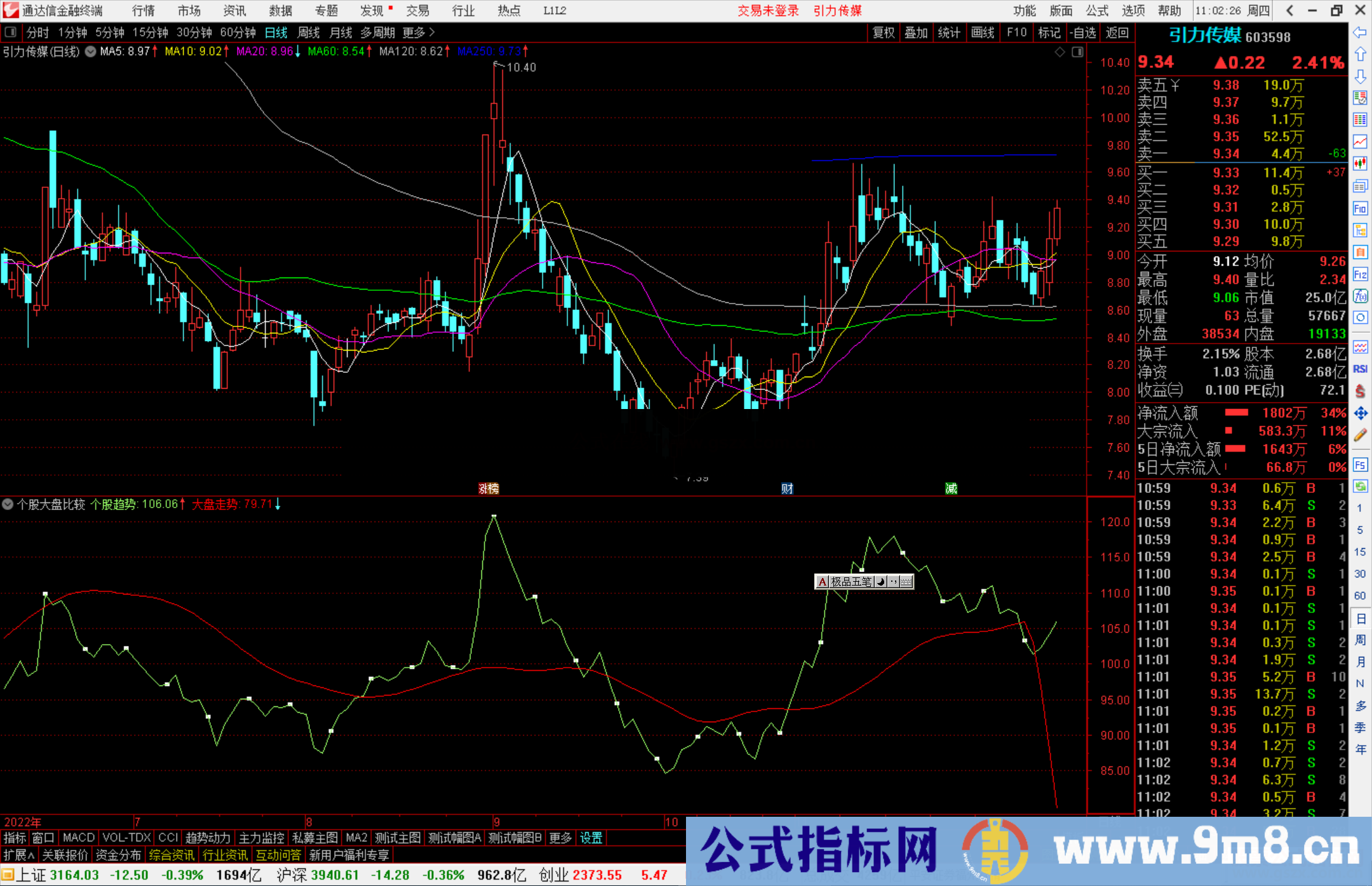 通达信个股大盘比较指标公式源码副图