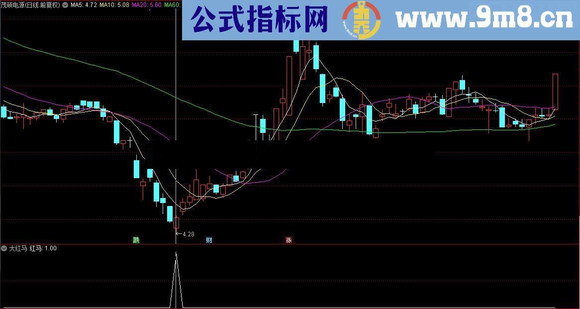 通达信顾头寻牛之 大红马 （副图指标源码选股贴图）无未来 无偏移