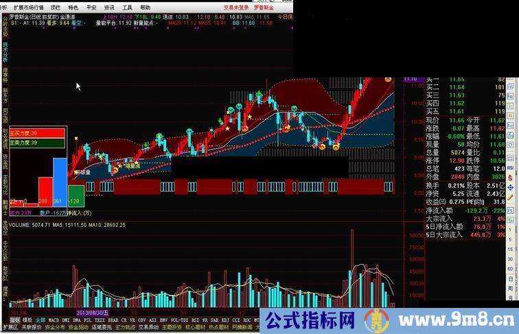 通达信金通道指标公式