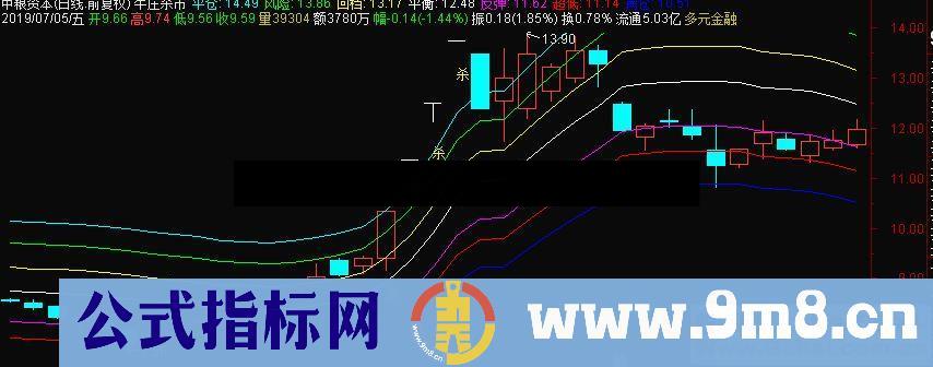 通达信牛庄杀市主图指标源码贴图