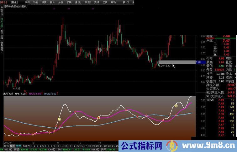 通达信黑马飞跃指标公式