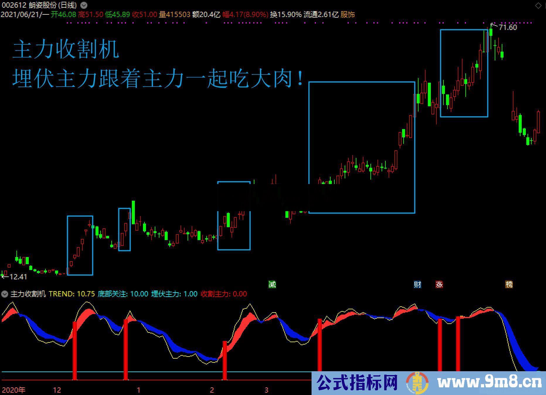 通达信某宝购买的主力收割机副图指标 源码 无未来