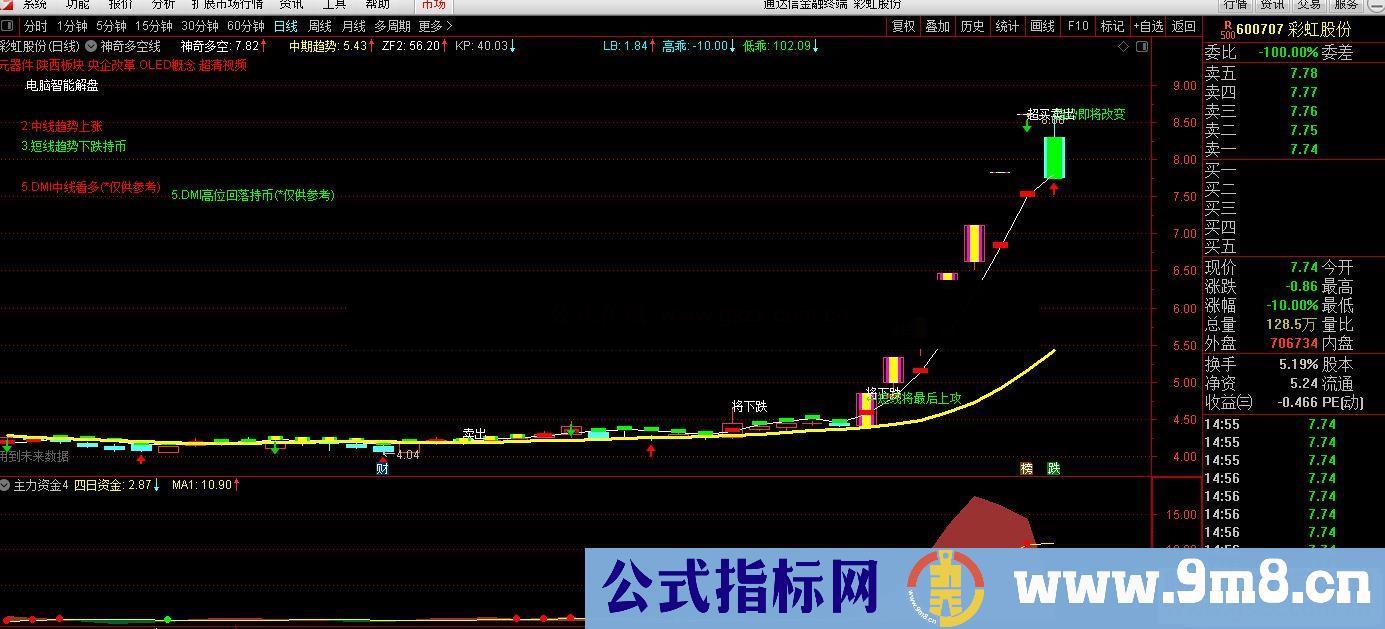 通达信主力资金副图指标加密