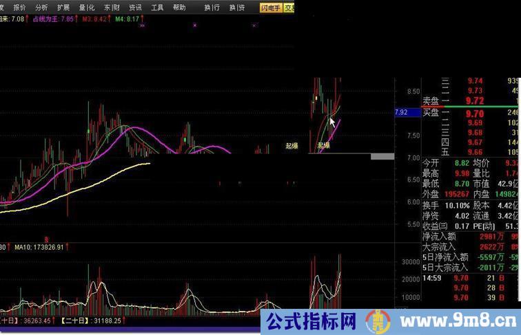 通达信王者归来主图