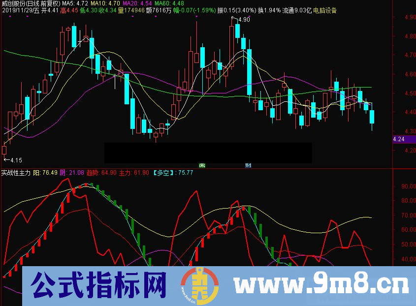 通达信实战性主力副图指标 源码