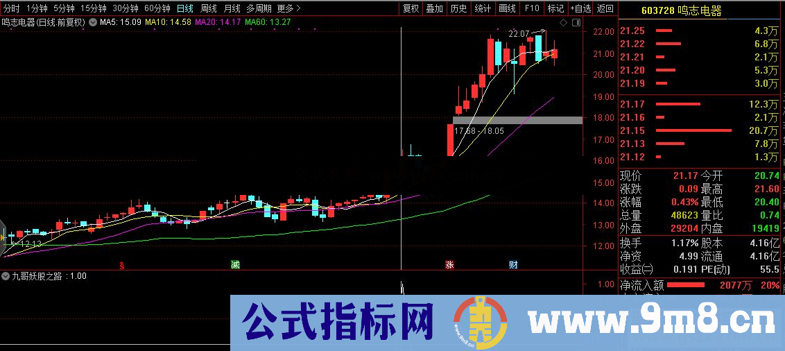 通达信九哥妖股之路公式选股副图