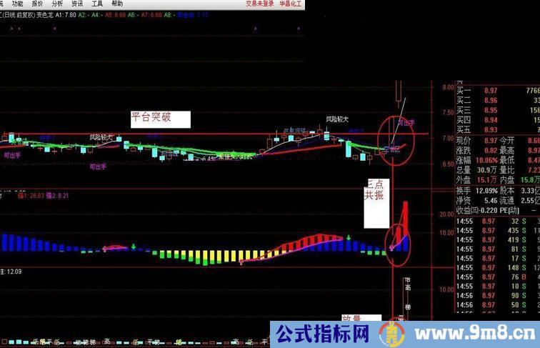 通达信三指标共振的顺势而为操盘系统(变色龙主图)