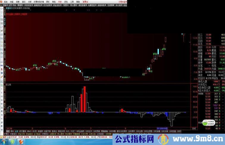 通达信公鸡吸筹洗盘判断底部与顶部指标公式