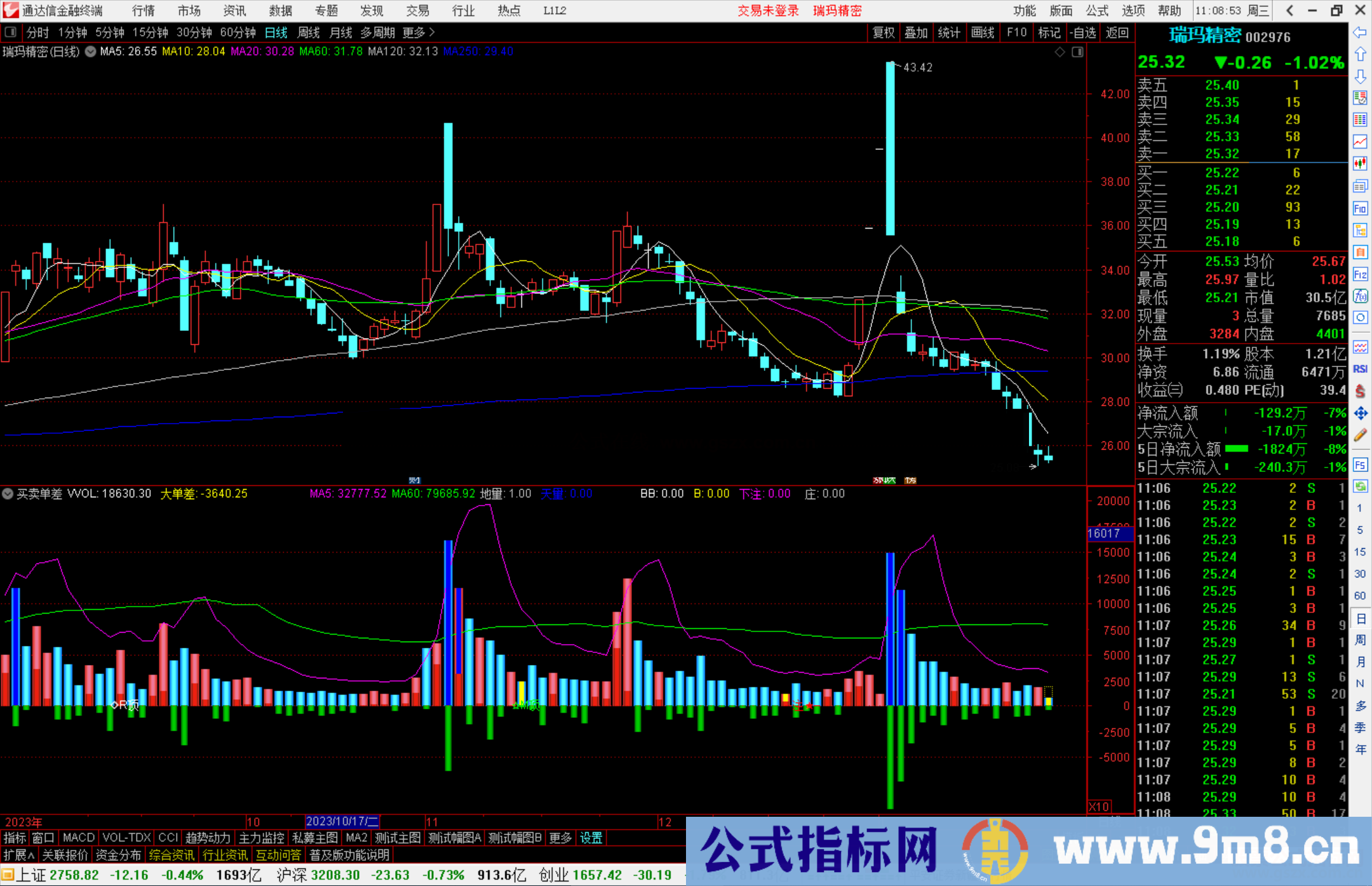 通达信买卖单差副图，附加顶底背离信号源码副图