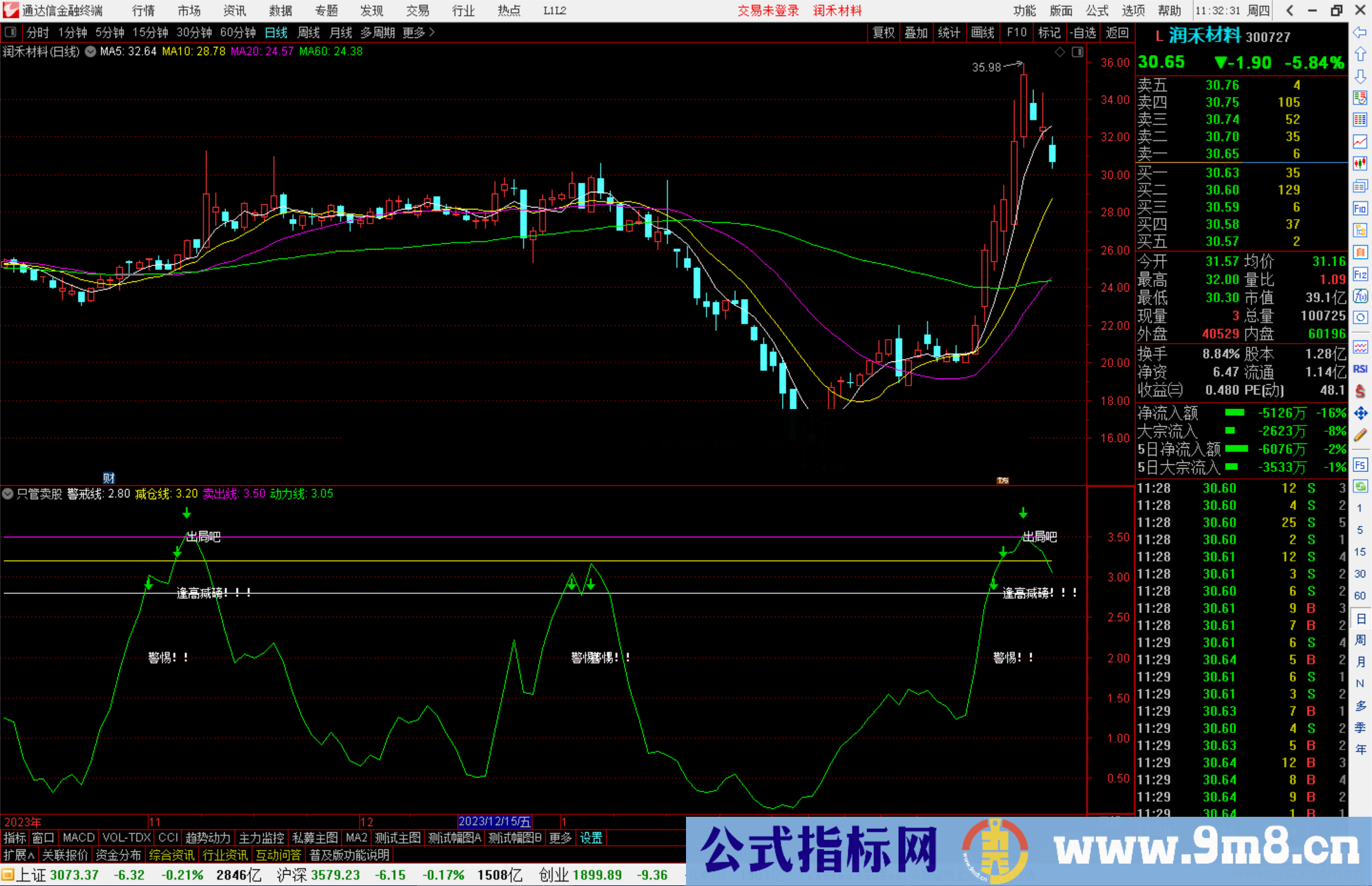 通达信只管卖股指标公式源码副图