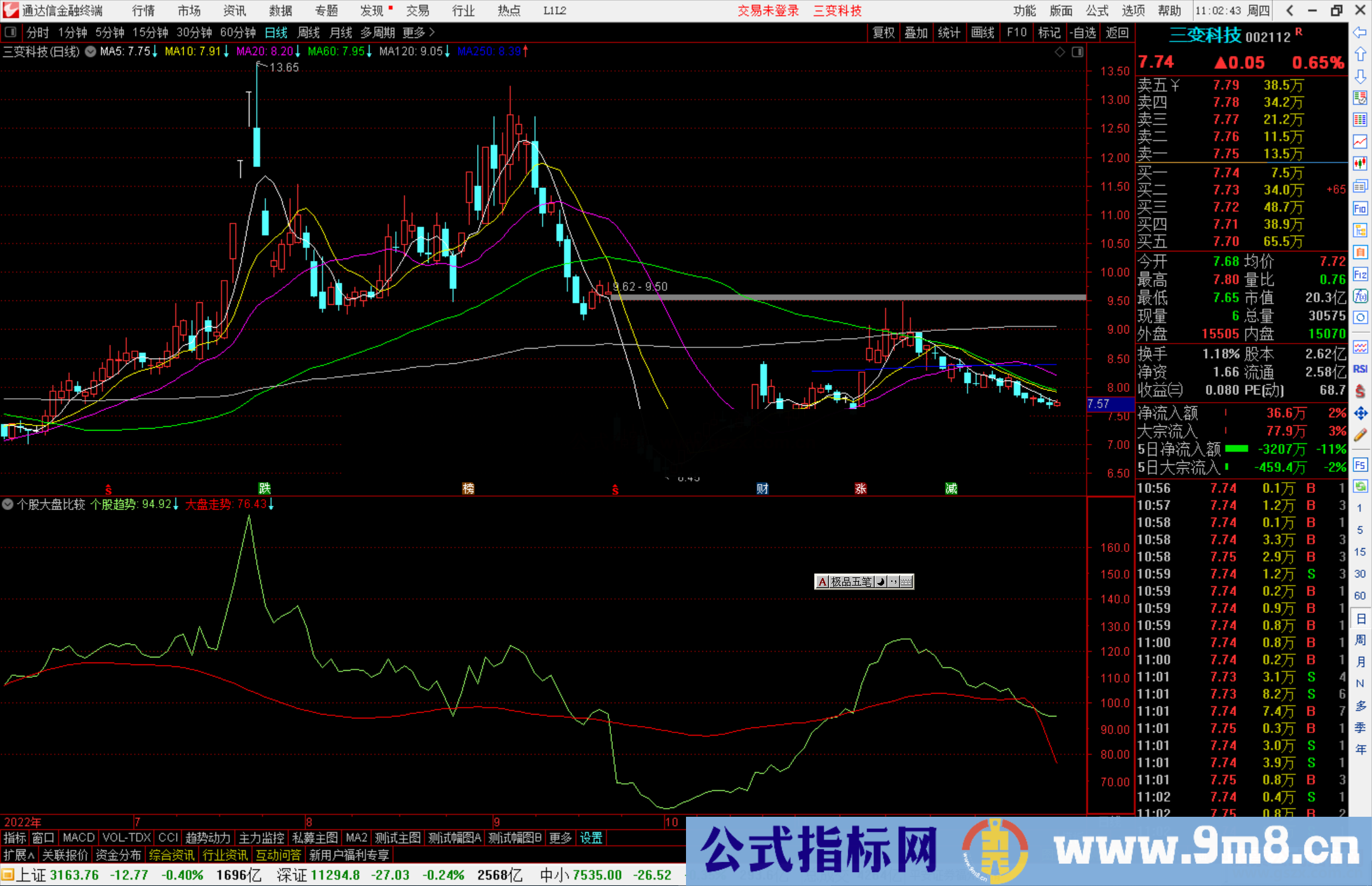 通达信个股大盘比较指标公式源码副图