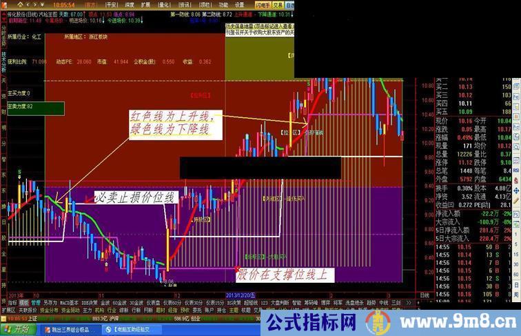 通达信实用汽枪主图指标公式