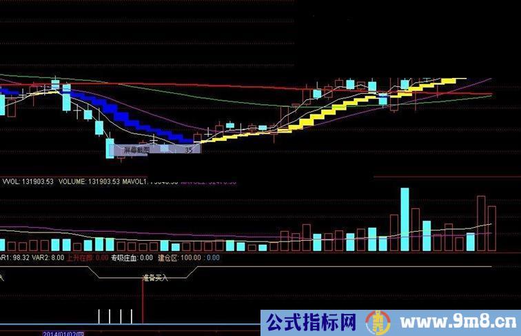 通达信用了3年的超准买卖主副图指标公式