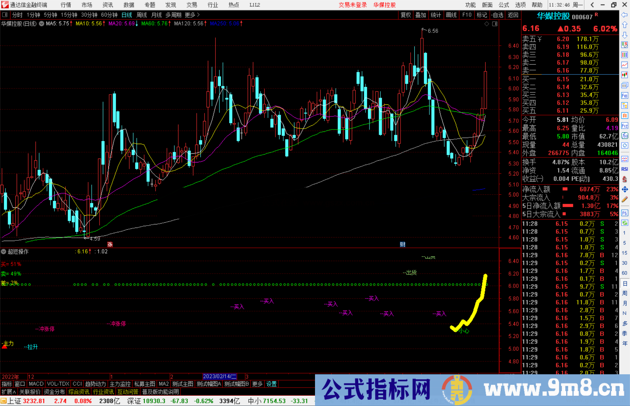 通达信超短操作副图指标公式源码