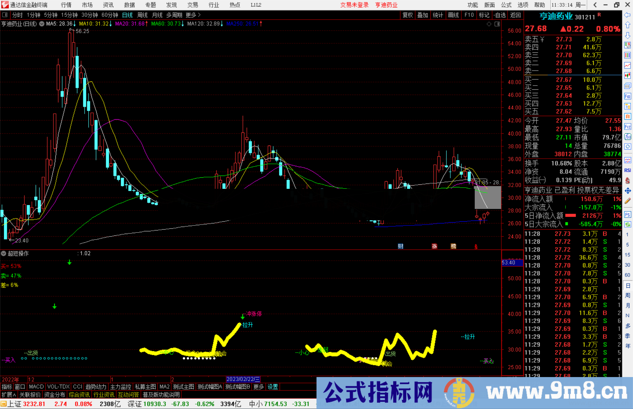 通达信超短操作副图指标公式源码