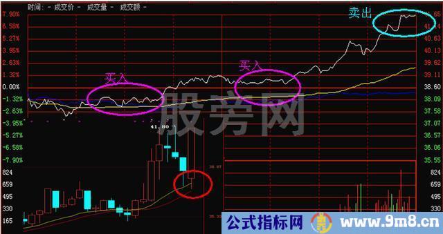 T+0交易两大类四种模式