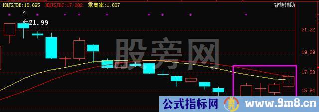 T+0交易两大类四种模式