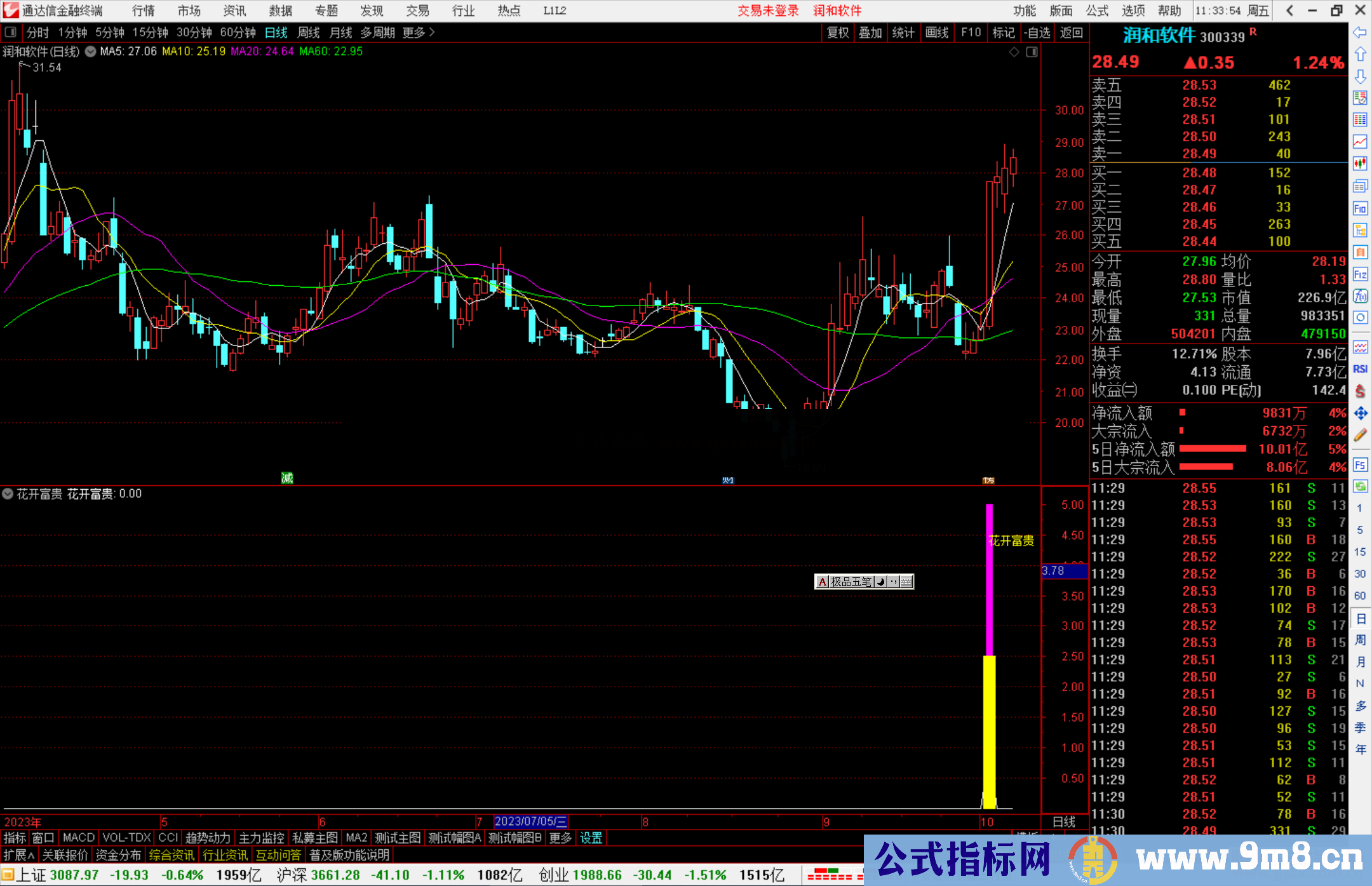 通达信花开富贵指标公式源码副图