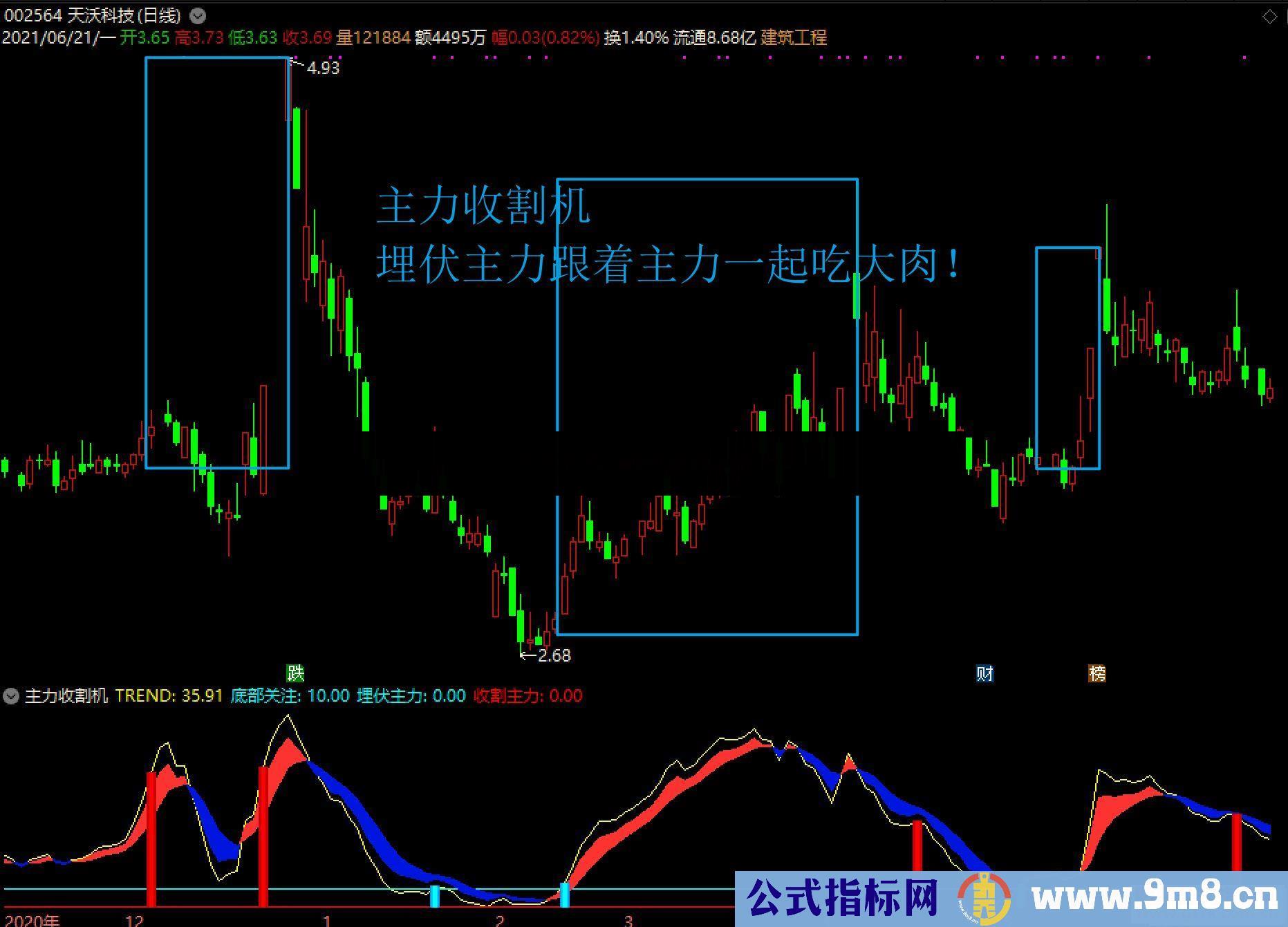 通达信某宝购买的主力收割机副图指标 源码 无未来