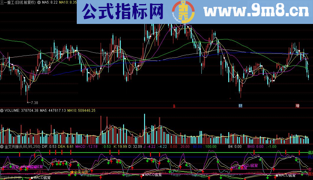 通达信给KDJ、MACD金叉共振加个风险区