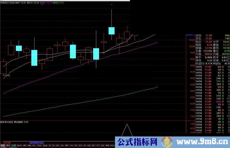 通达信原创强势梦幻指标公式