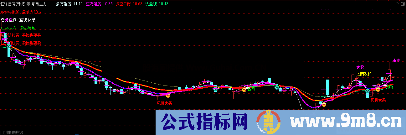 解剖主力（指标 主图 通达信 贴图）无加密 使用方法